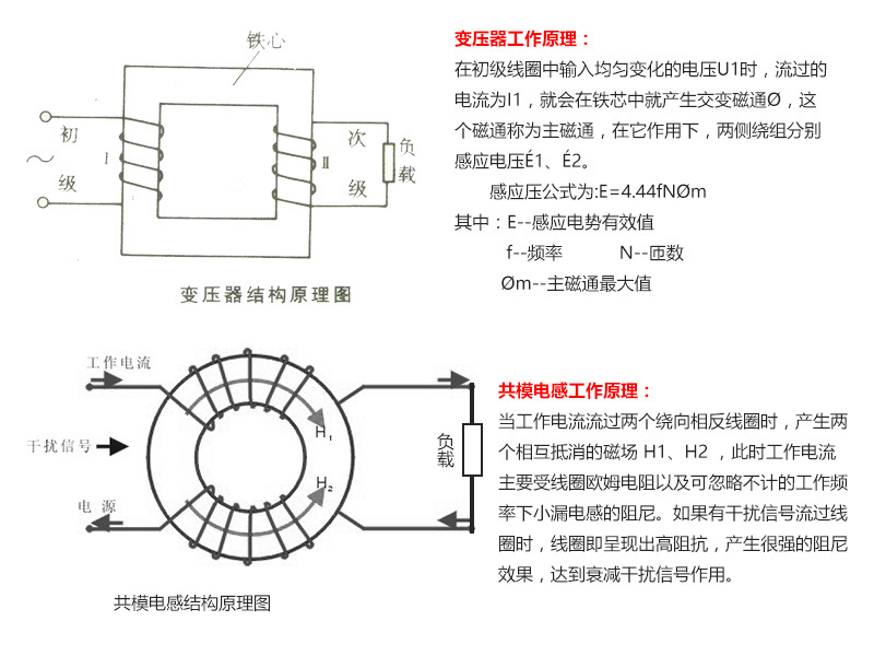 共模電感和變壓器原理區(qū)別