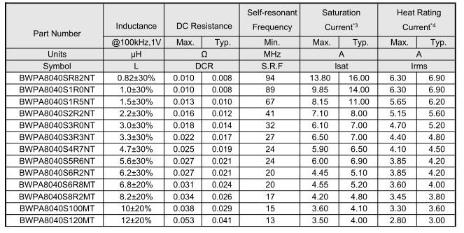 NR磁膠電感8040系列參數(shù)