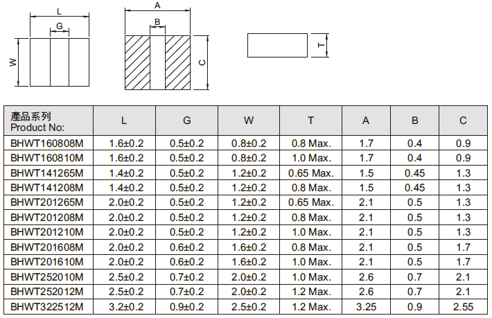 Tcore一體成型電感322512系列規(guī)格尺寸圖
